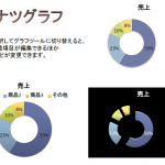 グラフ 使いやすい無料の書式雛形テンプレート Part 2